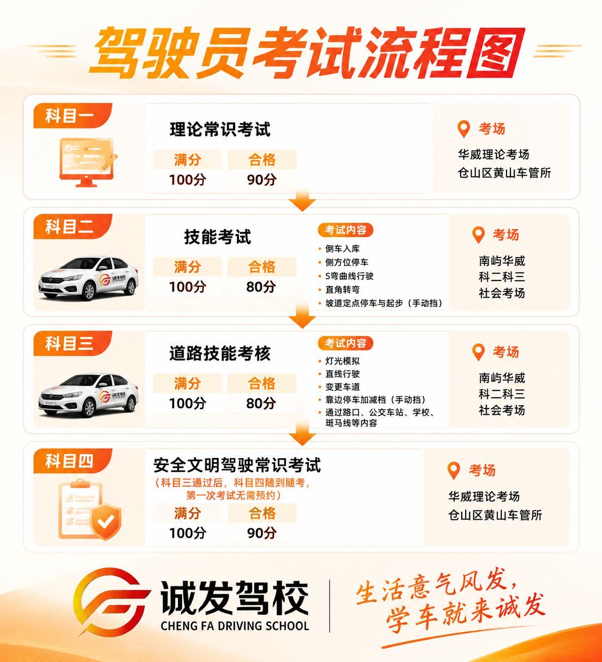 东升驾培｜闽侯南屿第五校区（小牛驾校）训练场地实景